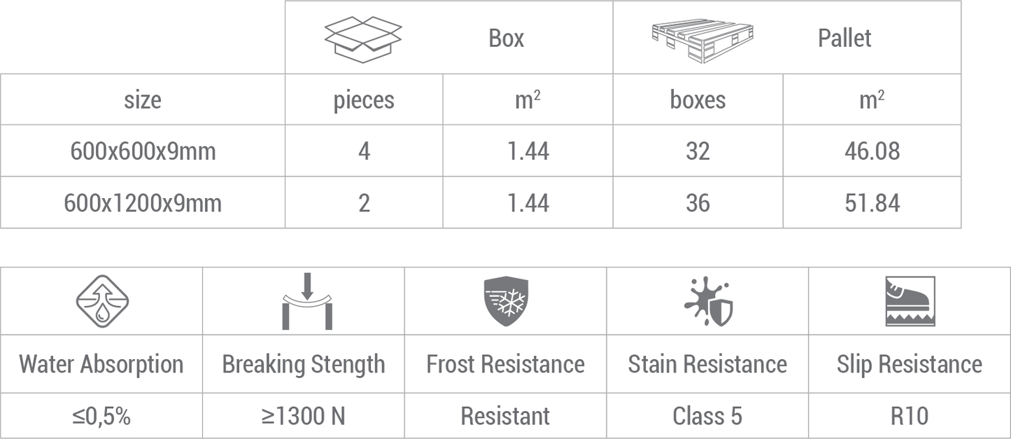 Frammenti Tech Grigio Rectified Matt Porcelain (Box)