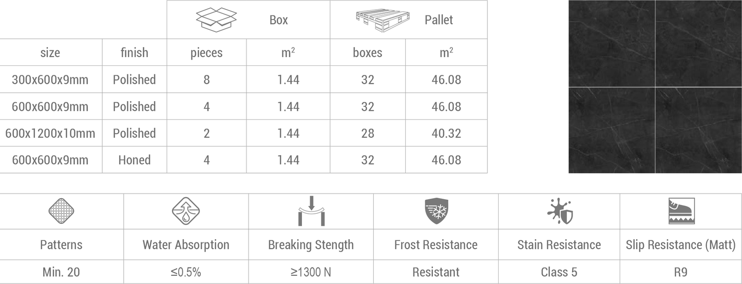 Nero Venato Rectified Polished Porcelain (Box)