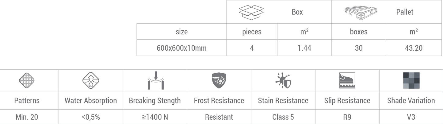 Ceraforge Oxide Colourbody Rectified Matt Porcelain (Box)