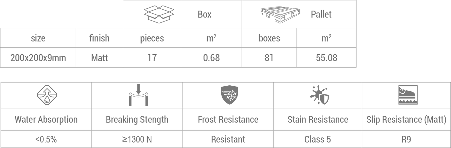 Form Monochrome Stellar Matt Porcelain (Box)